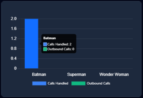 Agent Graph