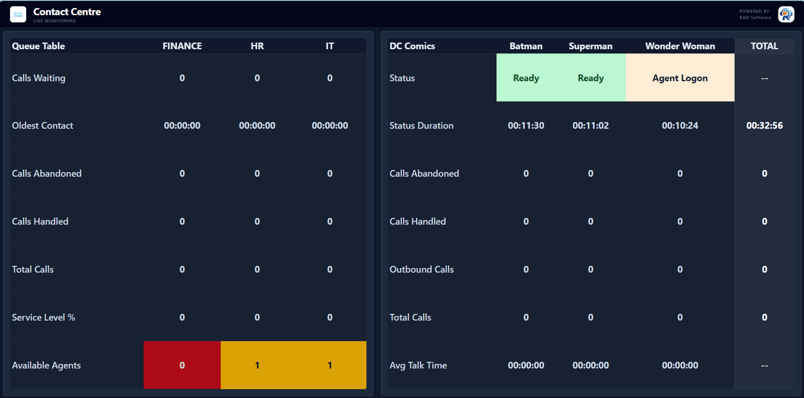 RAD Software Wallboard Monitoring Display