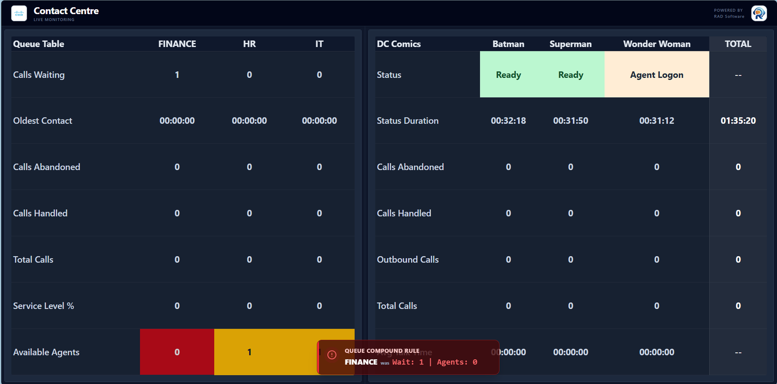 Queue Performance Dashboard