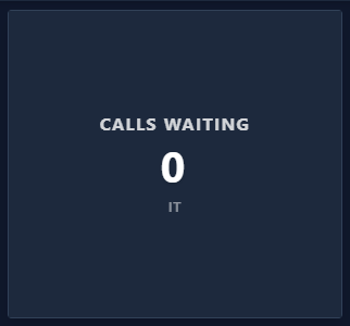 Queue Stat Box